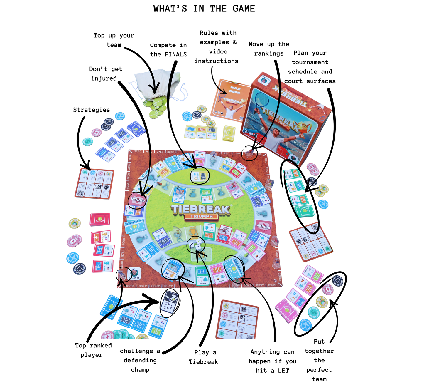 TIEBREAK TRIUMPH -  Ultimate Tennis Board Game