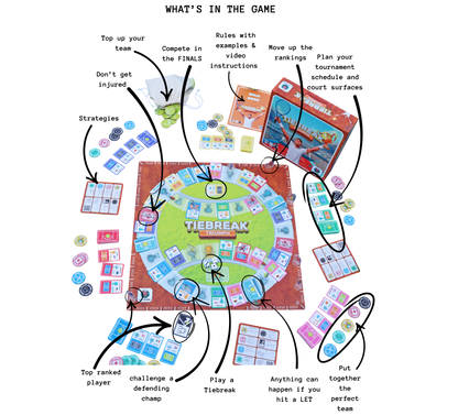 TIEBREAK TRIUMPH -  Ultimate Tennis Board Game