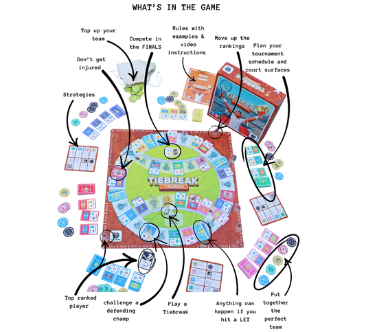 TIEBREAK TRIUMPH -  Ultimate Tennis Board Game